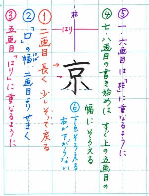 京