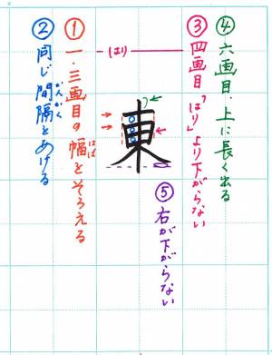 東