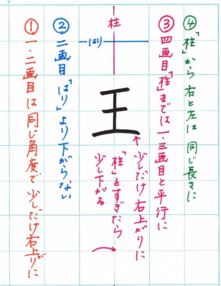 王