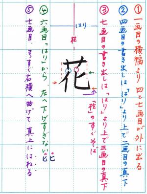 花