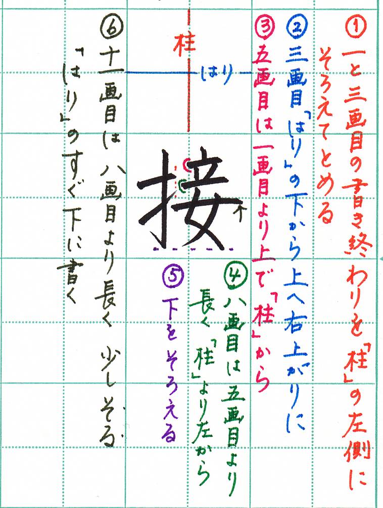 接