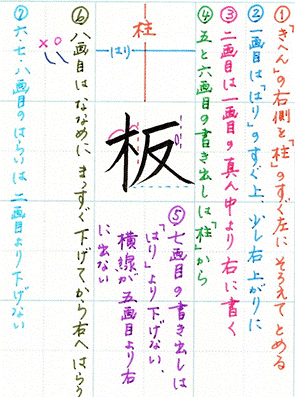 漢字 9 画 字画数が「9画」の名前に使える漢字一覧（名前の登録が多い順）｜完全無料の子供の名前決め・名付け支援サイト「赤ちゃん命名ガイド」