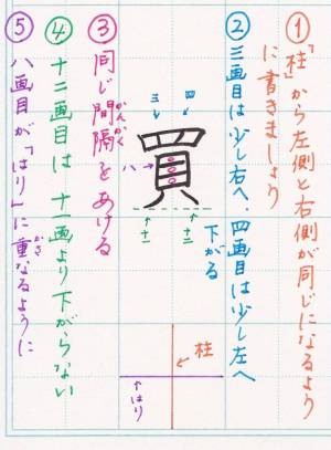 「買」を書く