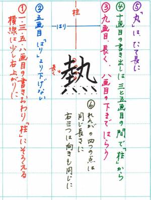 熱