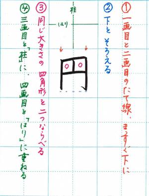 円