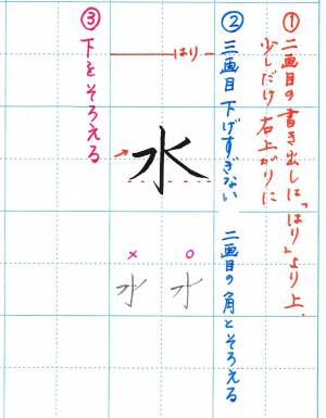 水