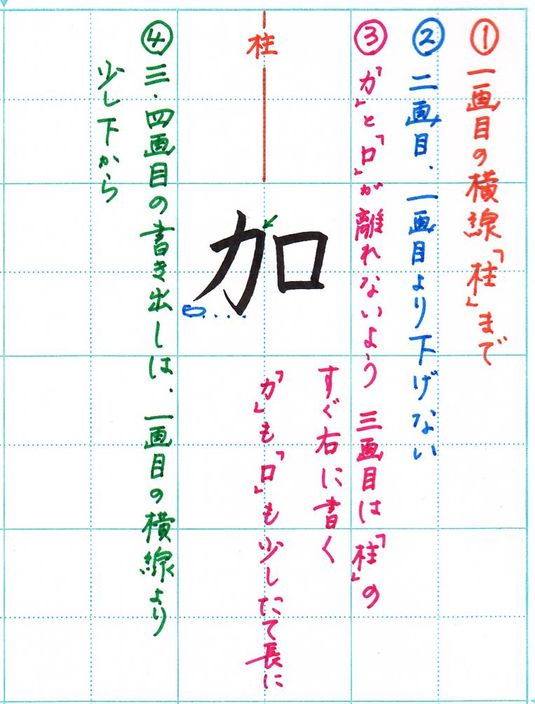 加