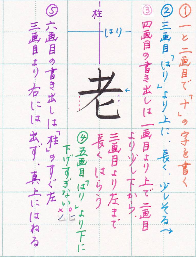 老