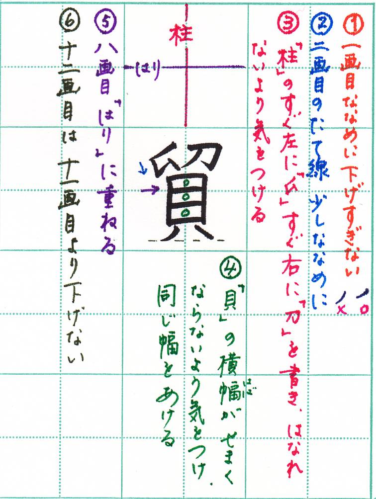 貿